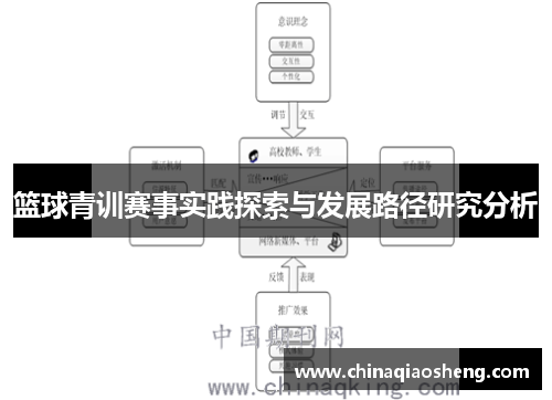 篮球青训赛事实践探索与发展路径研究分析 篮球青训赛事实践探索与发展路径研究分析