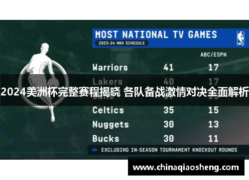 2024美洲杯完整赛程揭晓 各队备战激情对决全面解析 2024美洲杯完整赛程揭晓 各队备战激情对决全面解析