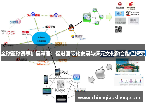 全球篮球赛事扩展策略:促进国际化发展与多元文化融合路径探索 全球篮球赛事扩展策略:促进国际化发展与多元文化融合路径探索
