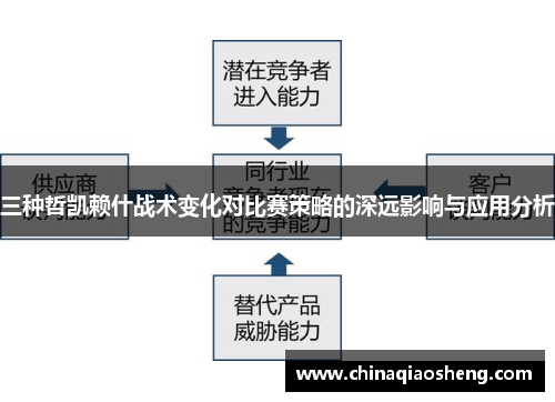 三种哲凯赖什战术变化对比赛策略的深远影响与应用分析 三种哲凯赖什战术变化对比赛策略的深远影响与应用分析