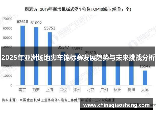 2025年亚洲场地脚车锦标赛发展趋势与未来挑战分析