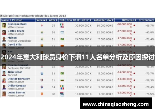 2024年意大利球员身价下滑11人名单分析及原因探讨 2024年意大利球员身价下滑11人名单分析及原因探讨