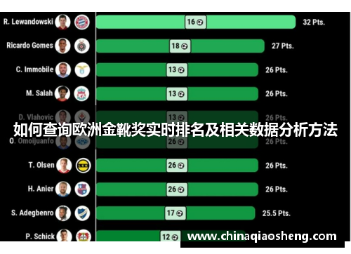 如何查询欧洲金靴奖实时排名及相关数据分析方法 如何查询欧洲金靴奖实时排名及相关数据分析方法