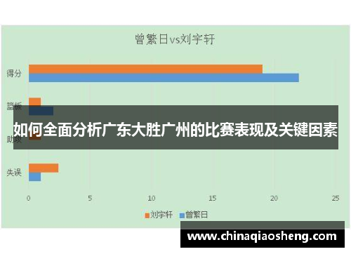 如何全面分析广东大胜广州的比赛表现及关键因素 如何全面分析广东大胜广州的比赛表现及关键因素