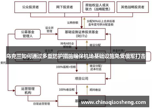 乌克兰如何通过多重防护措施确保机场基础设施免受俄军打击 乌克兰如何通过多重防护措施确保机场基础设施免受俄军打击
