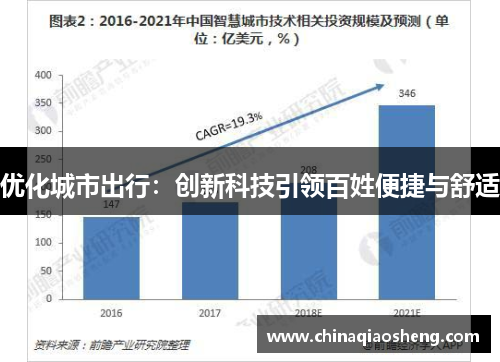 优化城市出行:创新科技引领百姓便捷与舒适 优化城市出行:创新科技引领百姓便捷与舒适