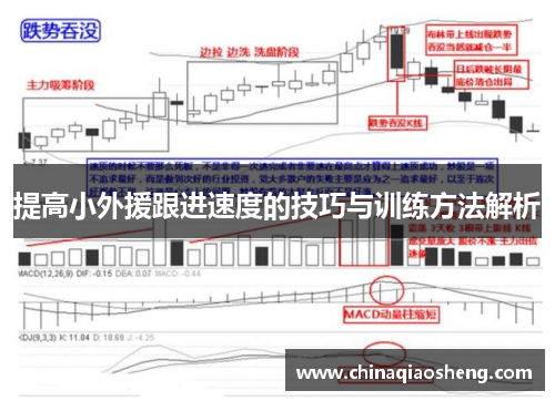 提高小外援跟进速度的技巧与训练方法解析