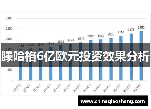 滕哈格6亿欧元投资效果分析