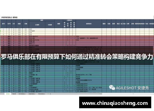 罗马俱乐部在有限预算下如何通过精准转会策略构建竞争力