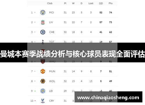 曼城本赛季战绩分析与核心球员表现全面评估 曼城本赛季战绩分析与核心球员表现全面评估